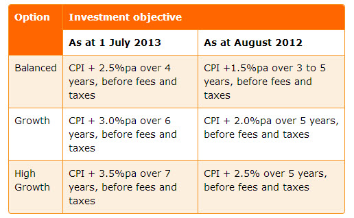Investment objective